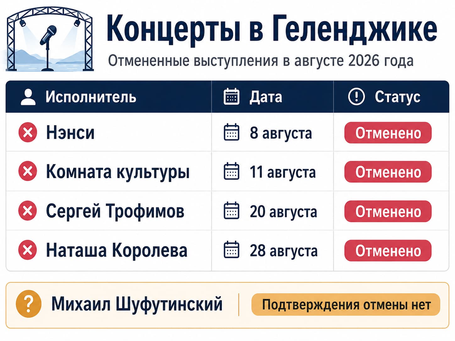 Какие концерты отменили в Геленджике в августе 2026 года