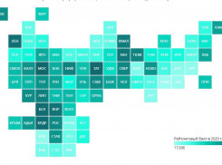 Кубань вошла в десятку регионов с высоким качеством жизни