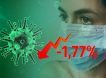 Динамика коронавируса на 1 июля