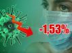 Динамика коронавируса на 7 июля